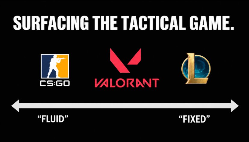 Slide titled "Surfacing the tactical game": the CS:GO, Valorant and League of Legends logos placed on a line running from "fluid" to "fixed".